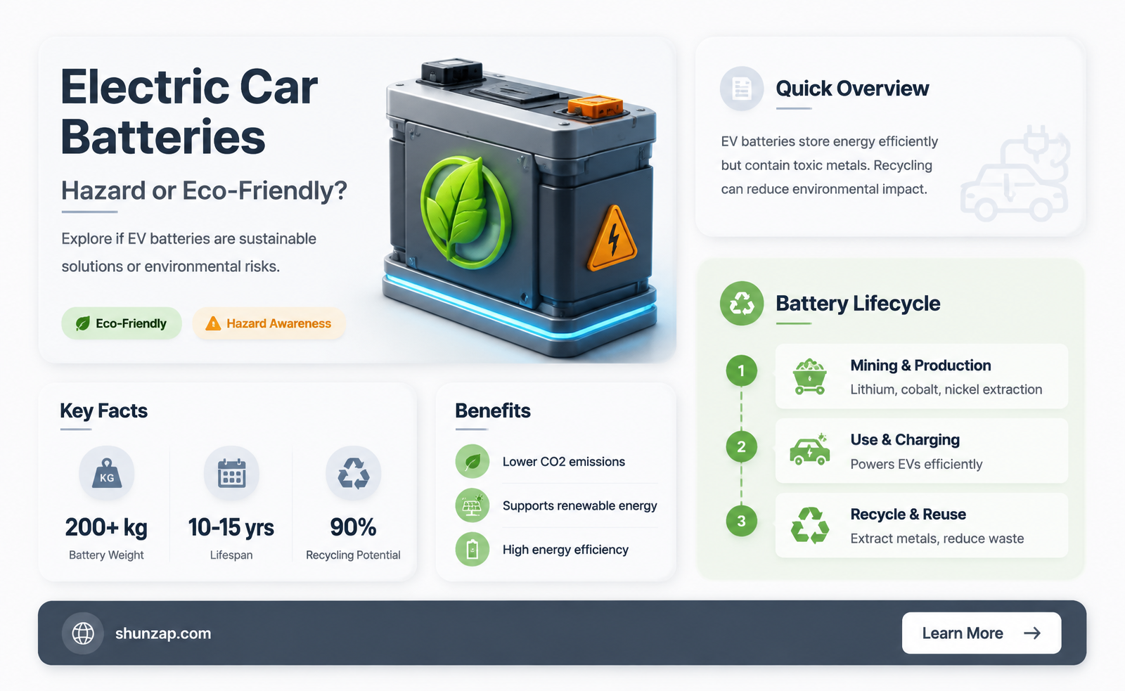 are electric car batteries hazardous waste