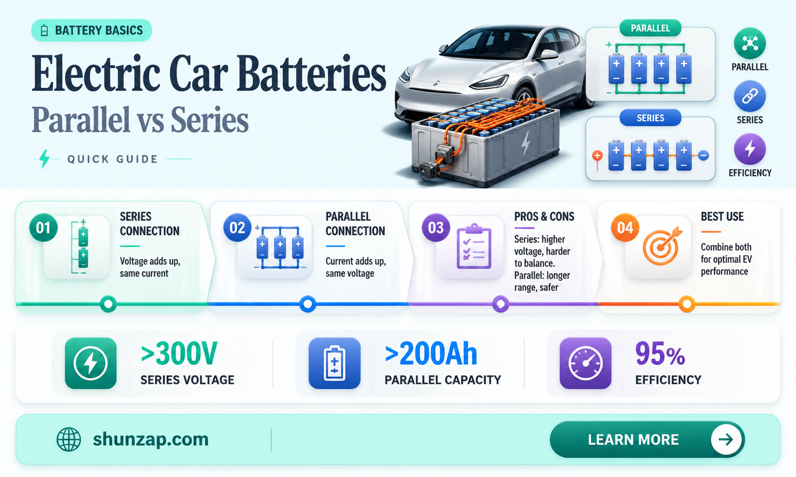 are electric car batteries run in parallel or in series