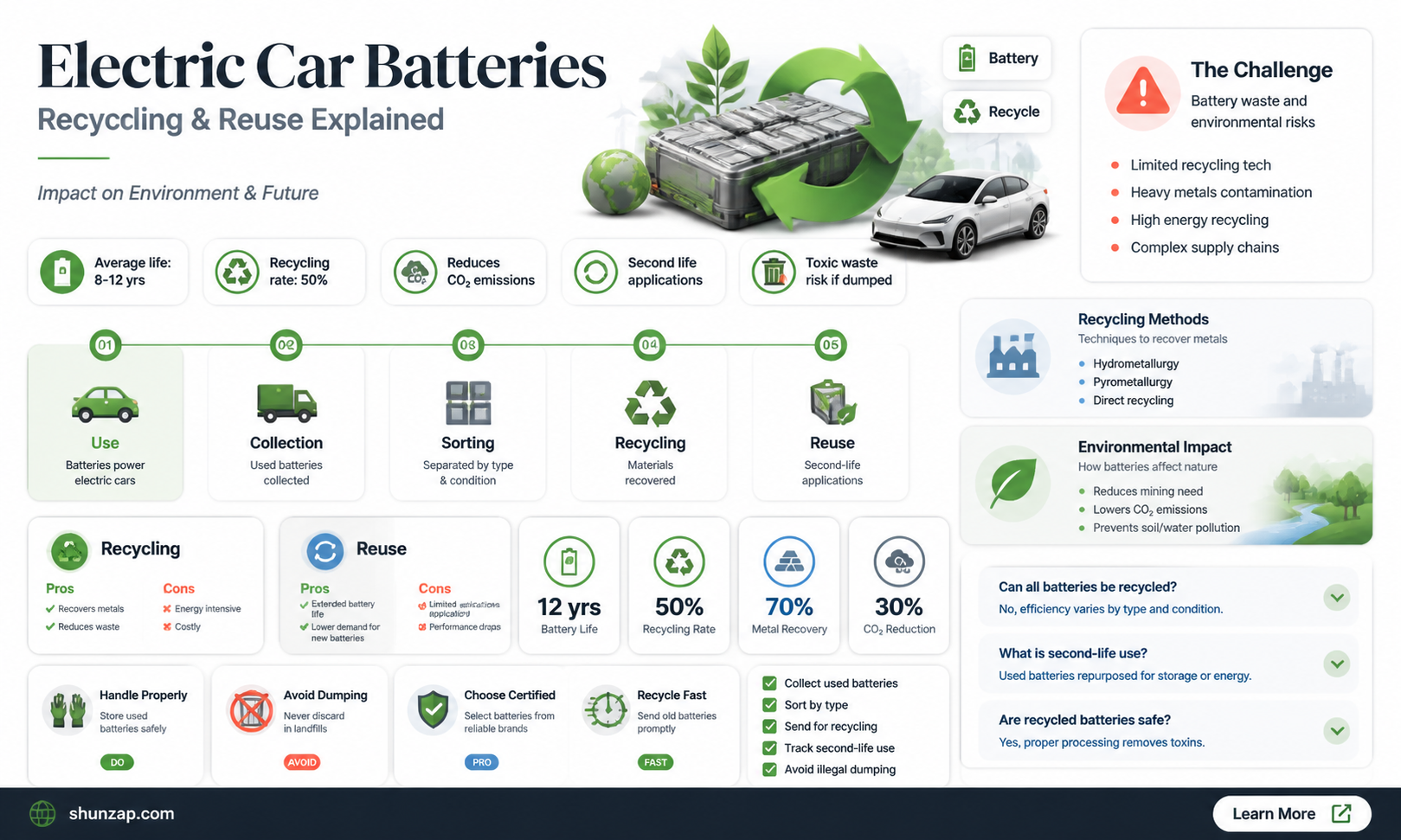 are batteries from electric cars