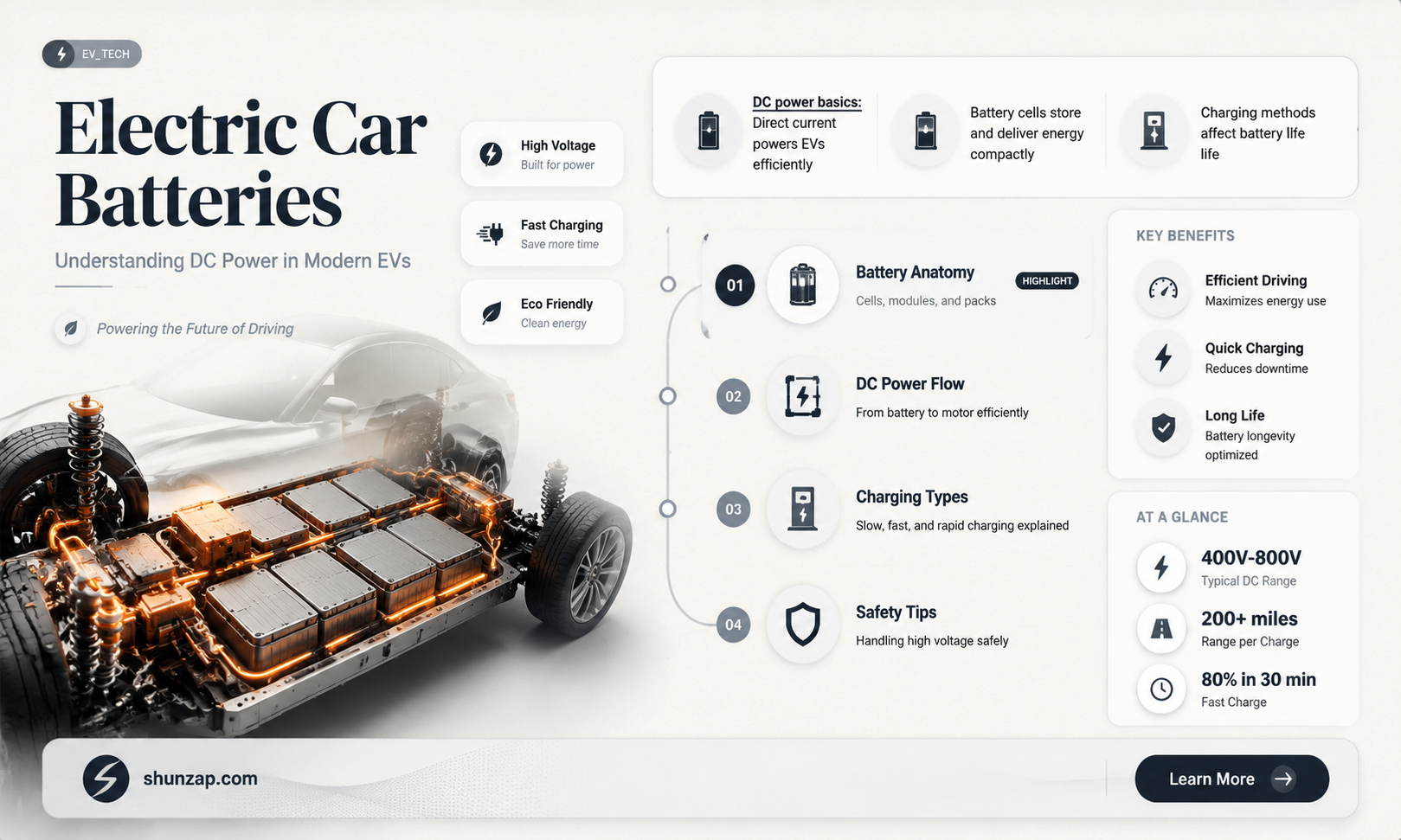 are electric car batteries dc or ac