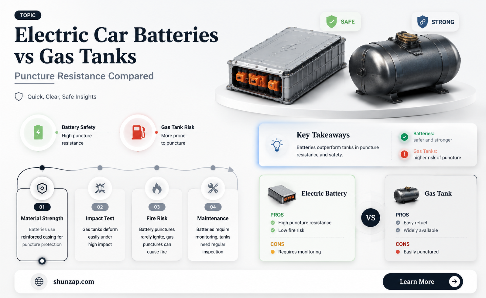 are electric car batteries harder to puncture than gas tank