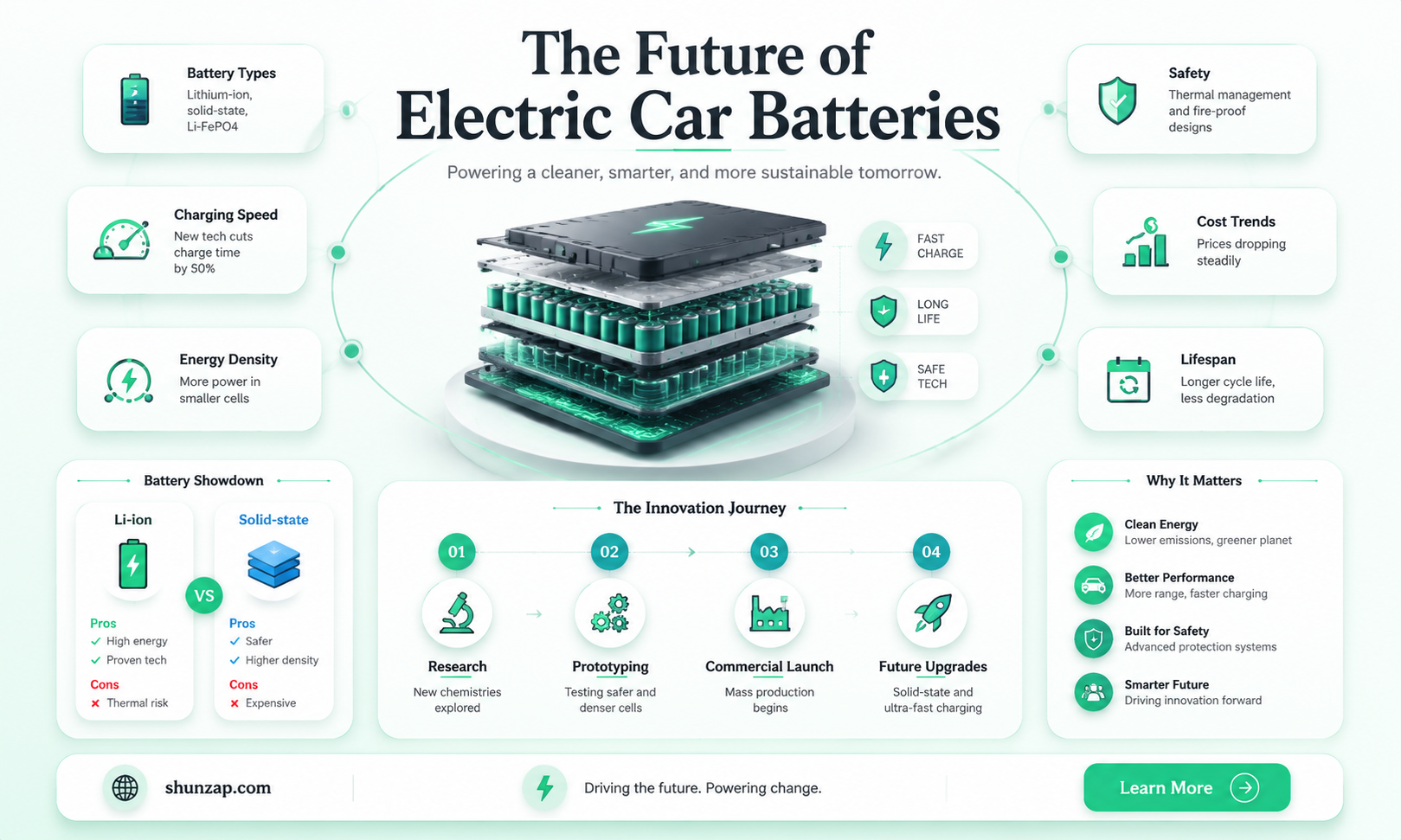 are electric car batteries getting better