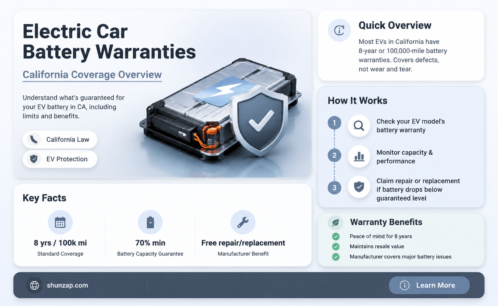are electric cars batteries guaranteed to work in ca
