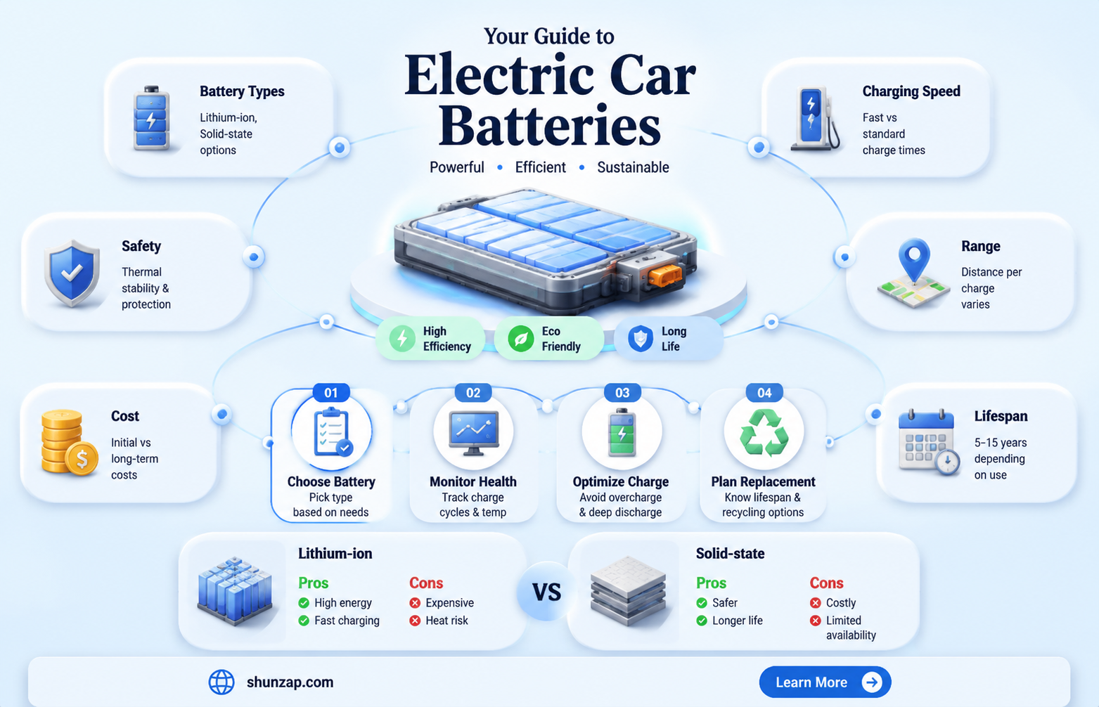 are electric car buffers any good