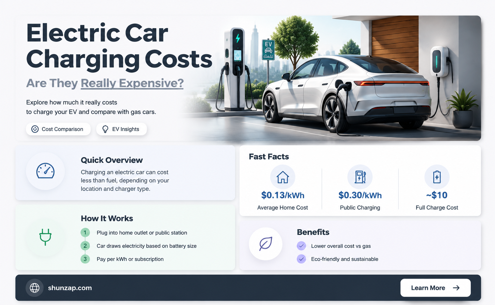 are electric cars expensive to charge