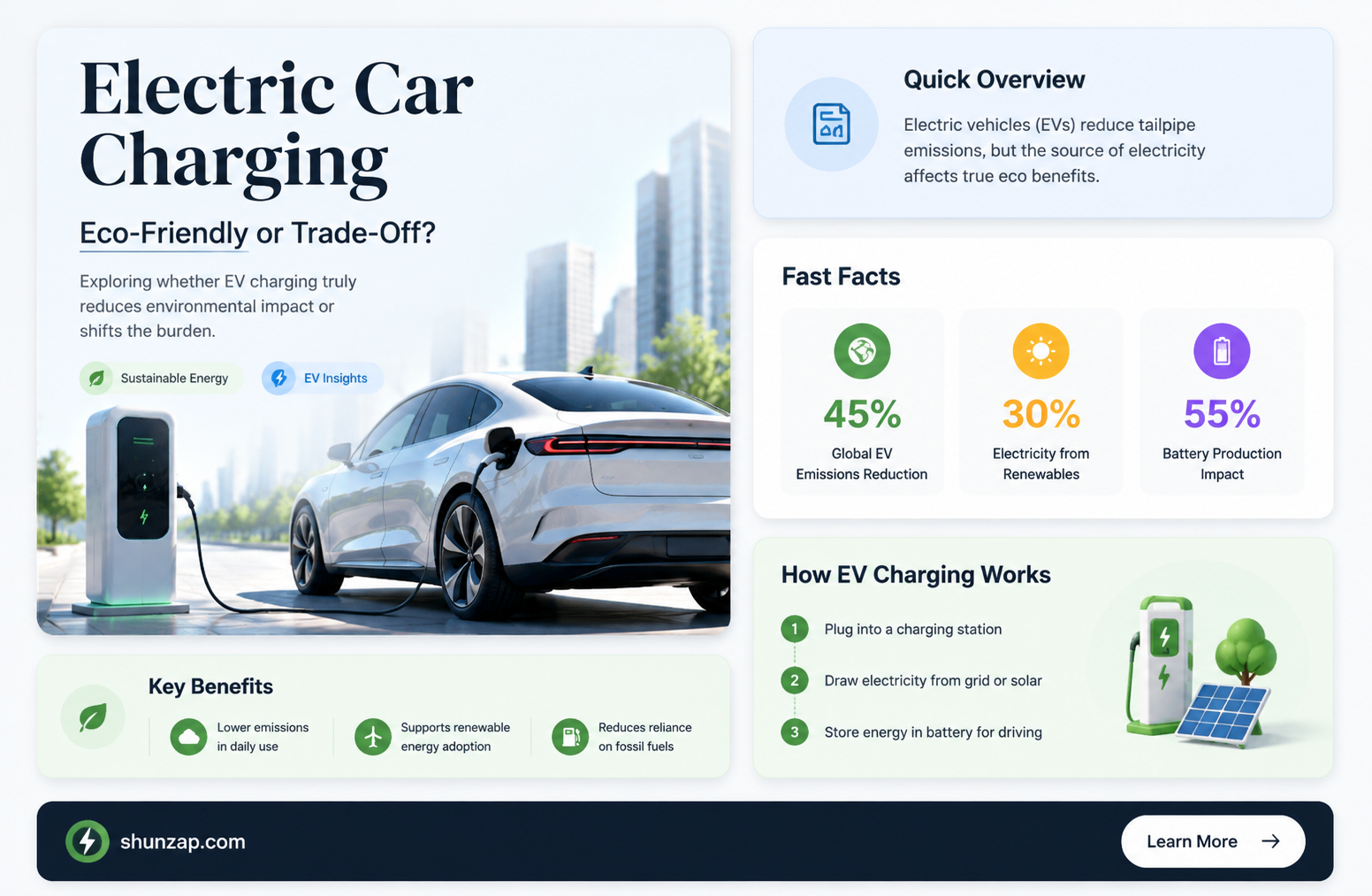 are electric car charging good for environment