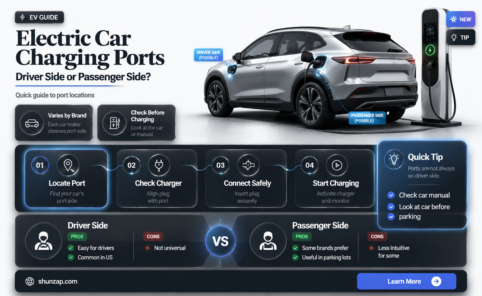 are electric car charing ports always on the drivers side
