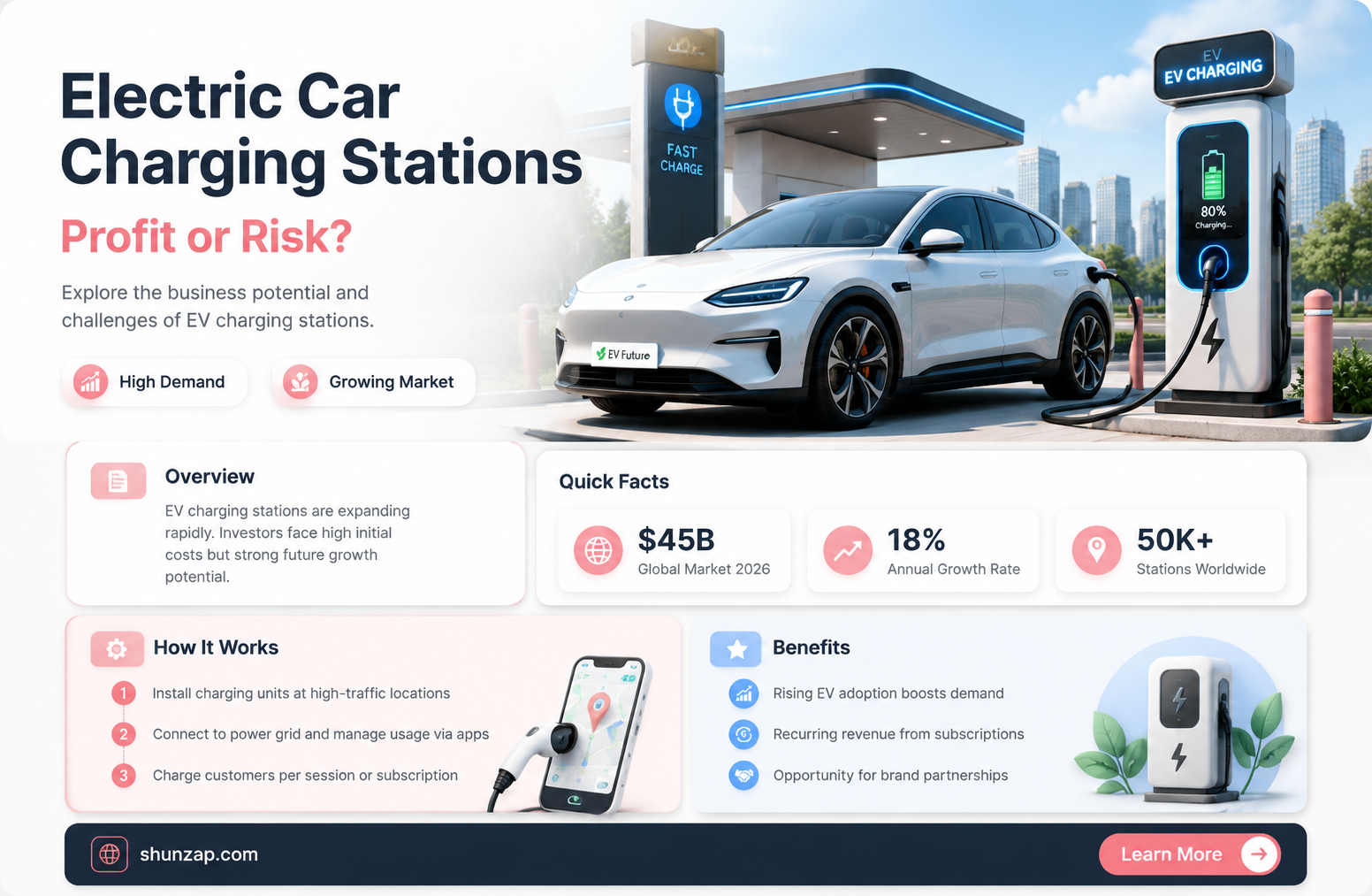 are electric car charging stations a good business opportunity