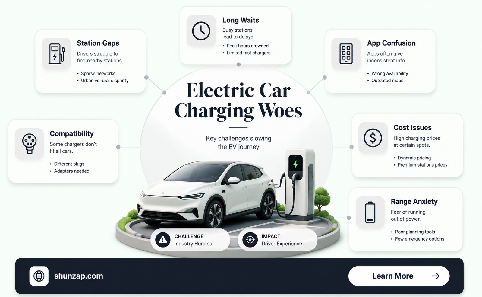are electric car drivers struggling to find working charging stations