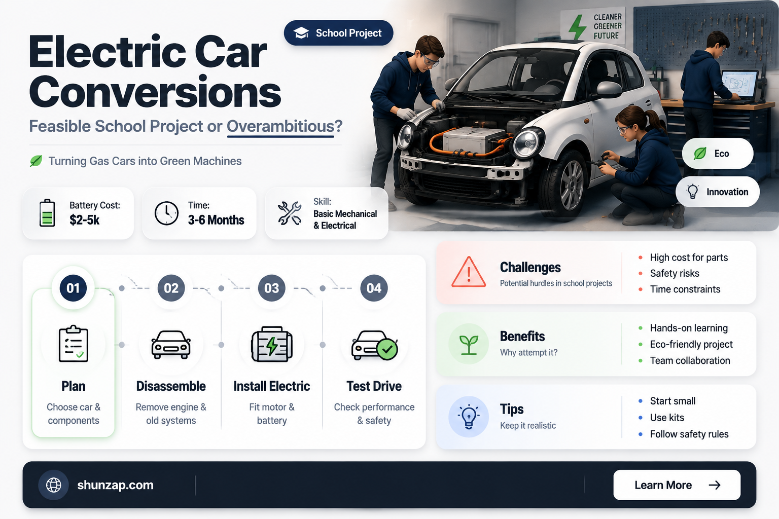 are electric car conversions a school project