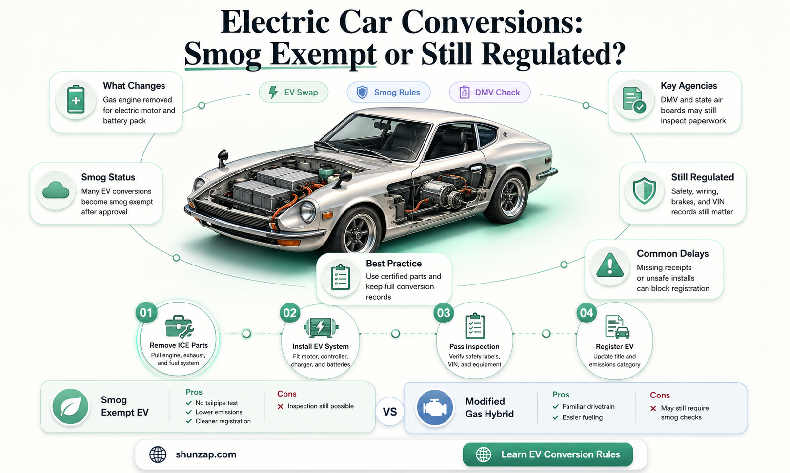 are electric converted cars smog exempt