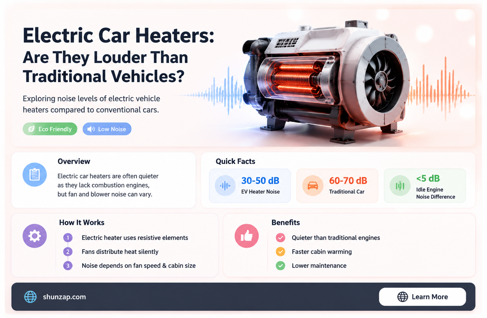 are electric cars heaters louder than others