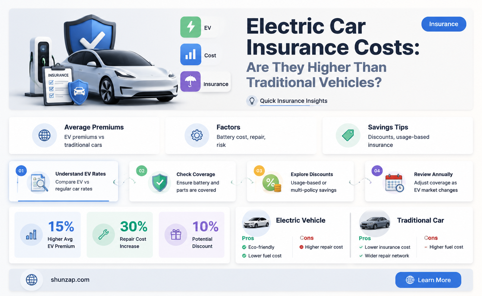 are electric cars more expansive to insure