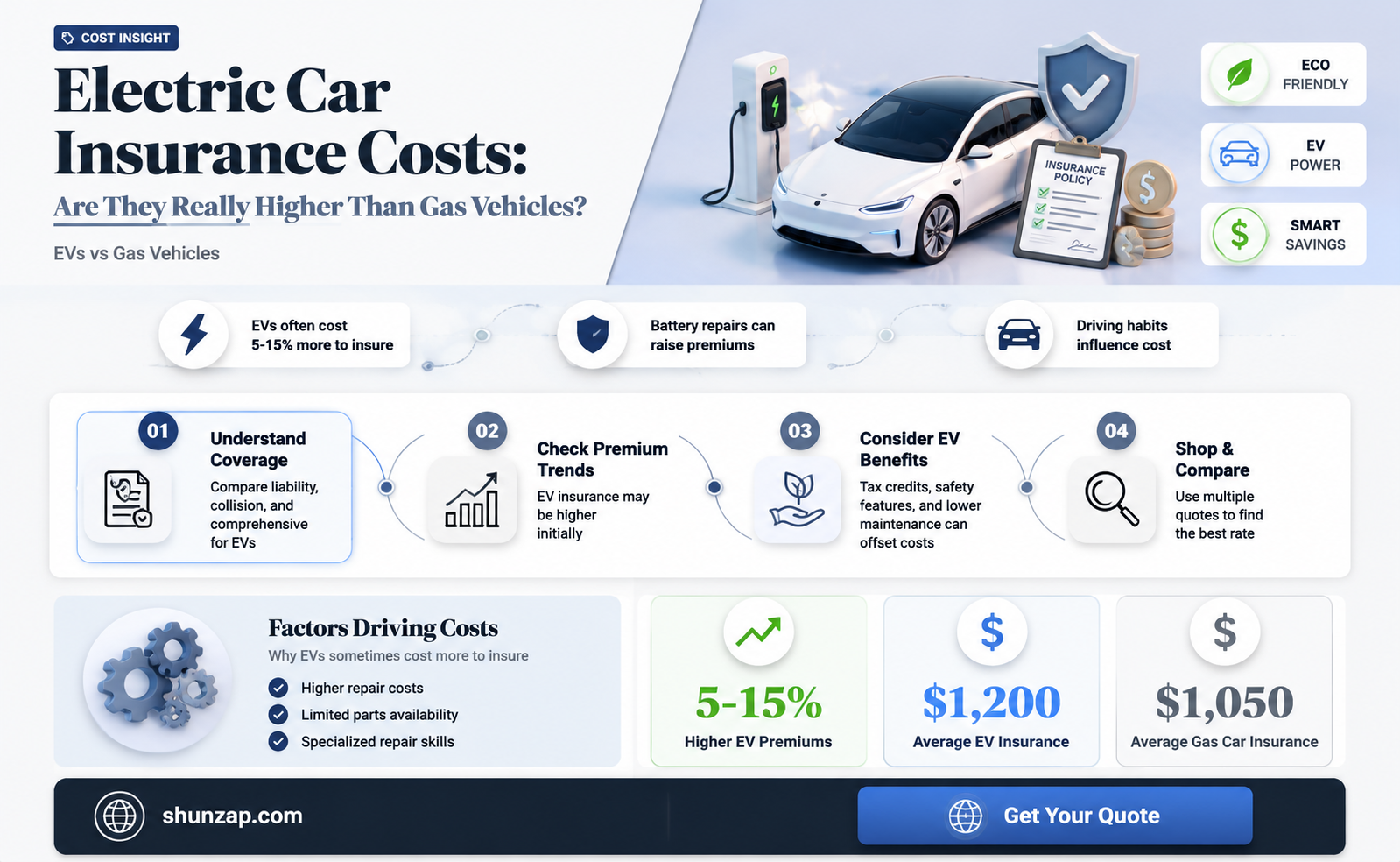 are electric cars higher to insure