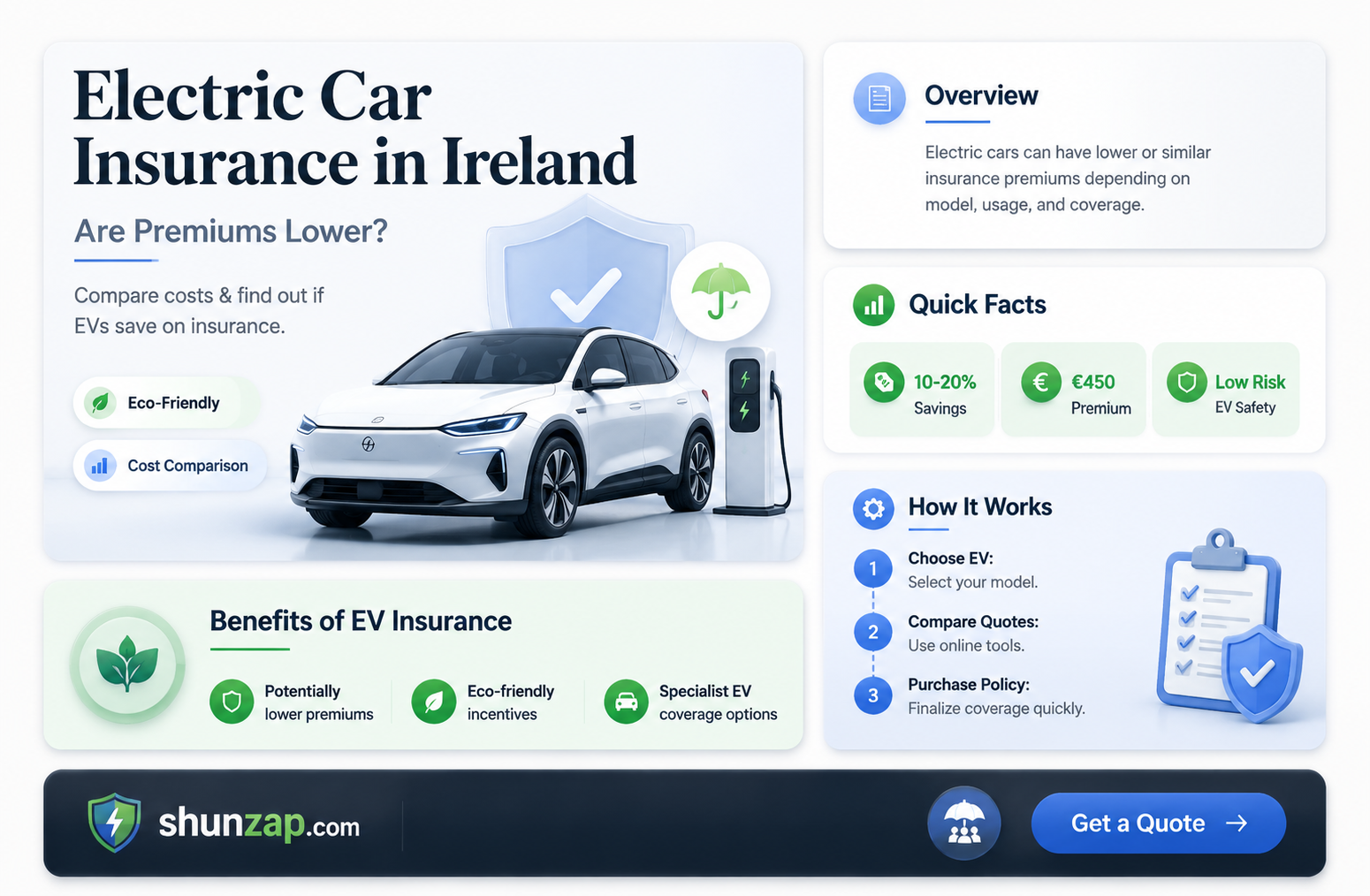 are electric cars cheaper to insure ireland