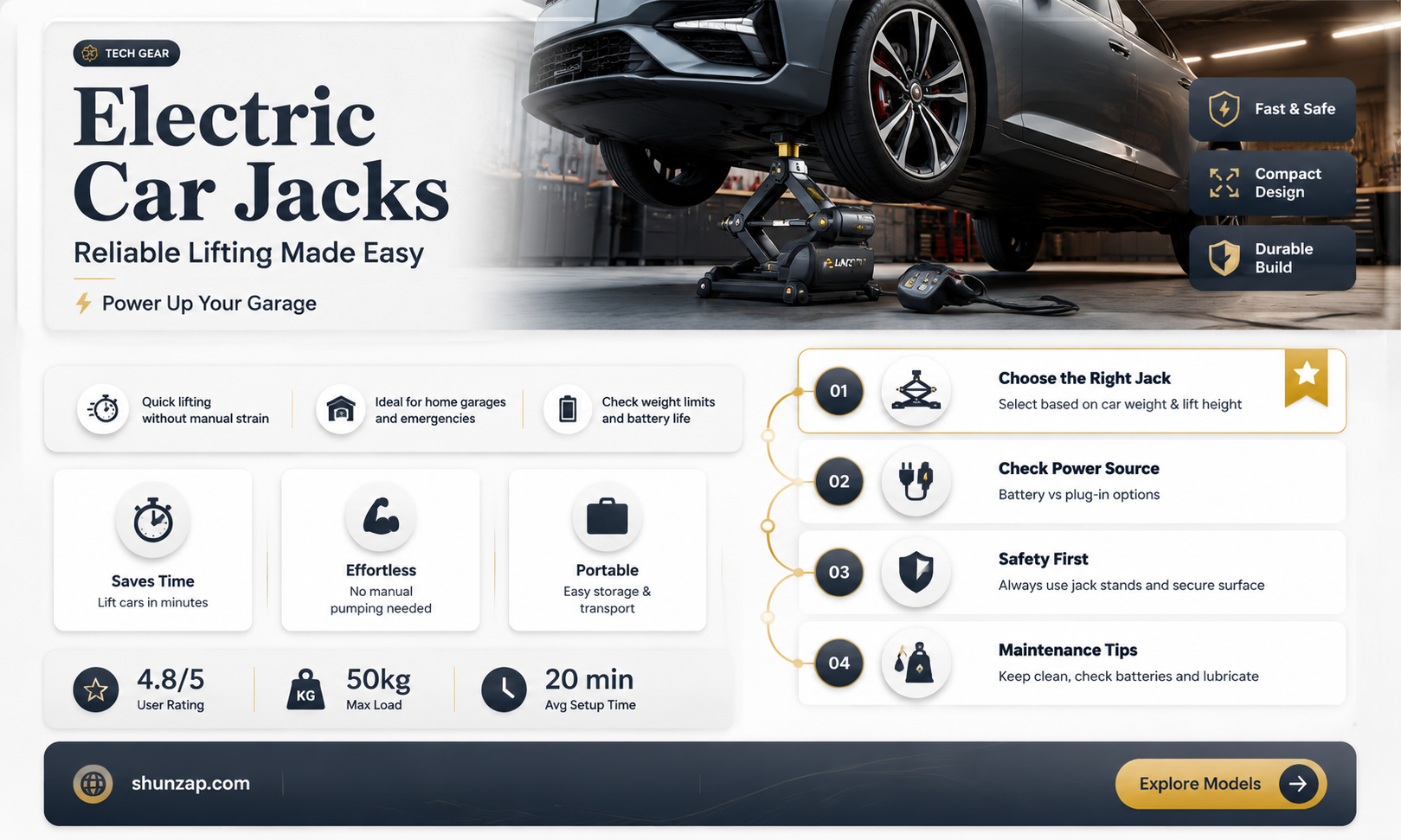 are electric car jacks any good