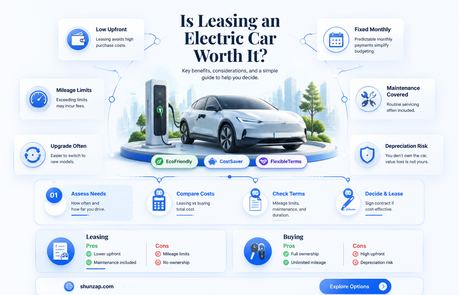 are electric cars cheaper to lease