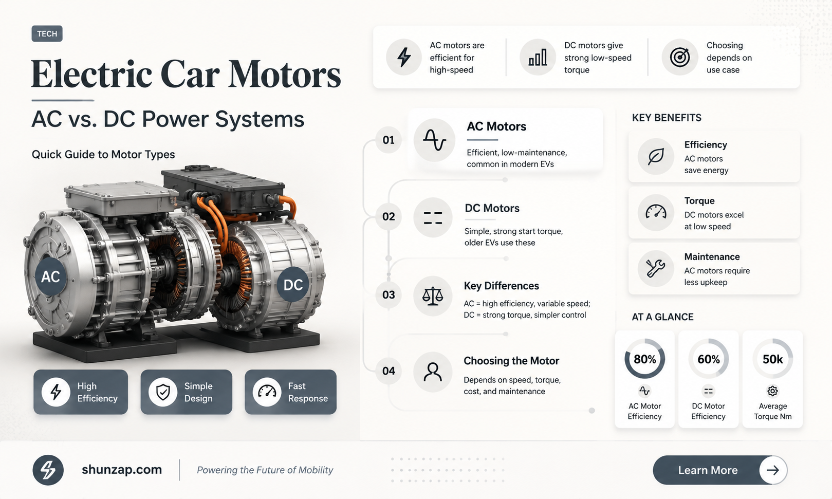 are electric cars ac or dc motors