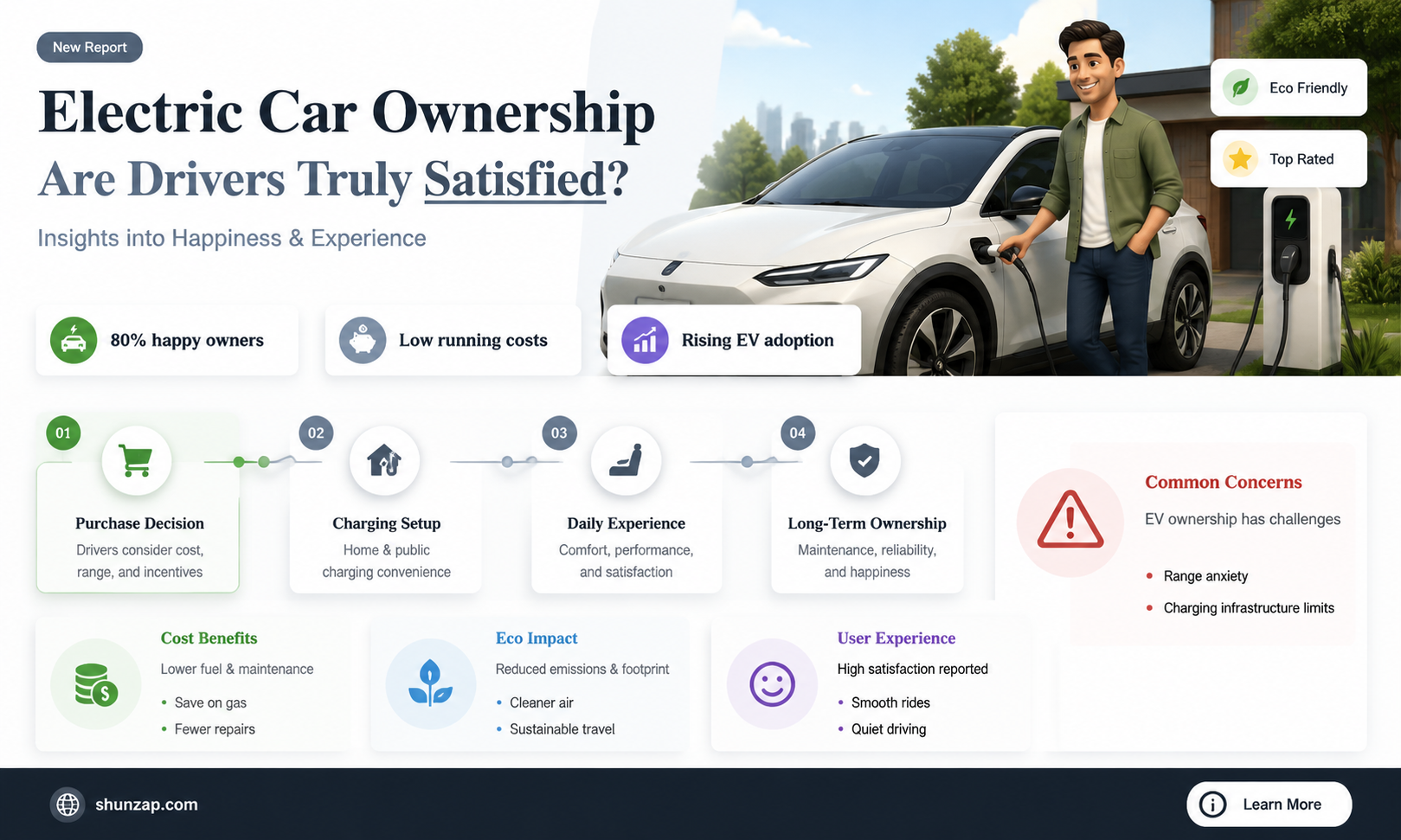 are electric car owners happy