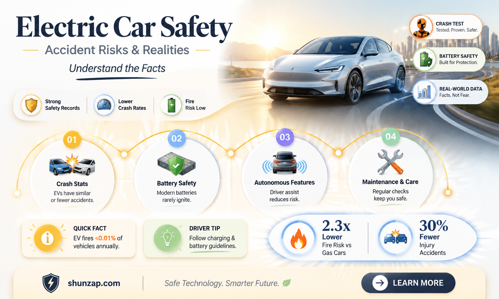 are electric cars dangerous in accidents