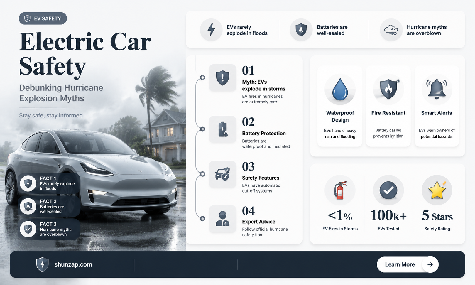 are electric cars exploding after hurricane