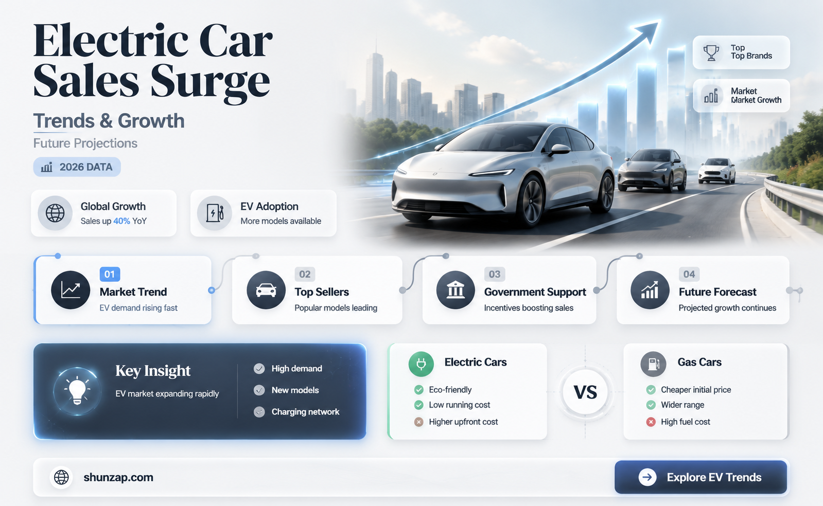 are electric car sales increasing