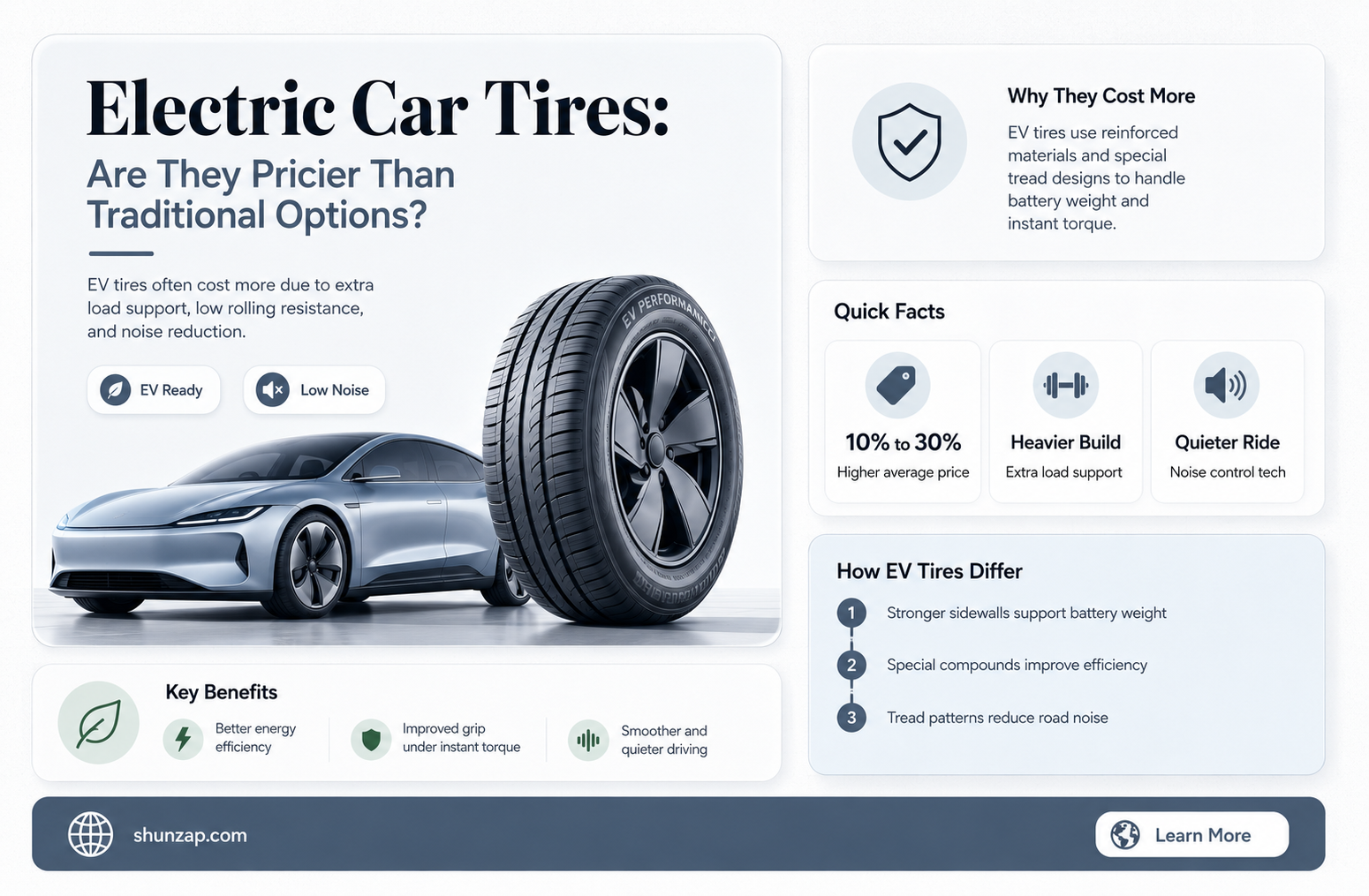 are electric car tires more expensive