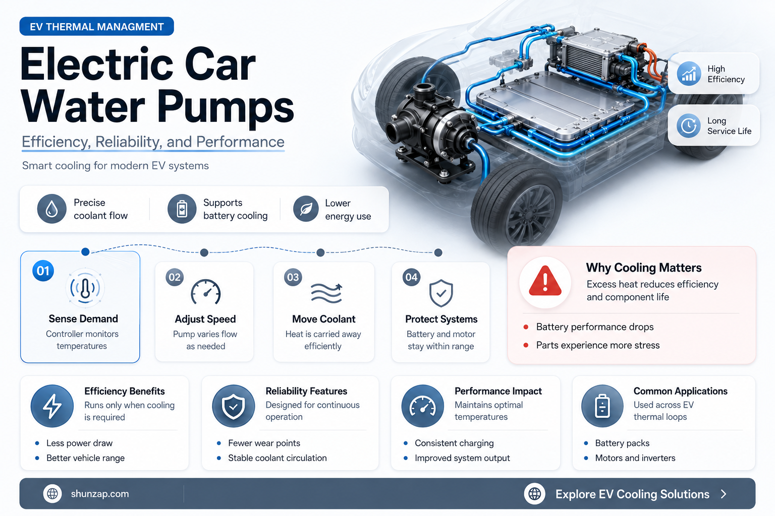 are electric car water pumps good