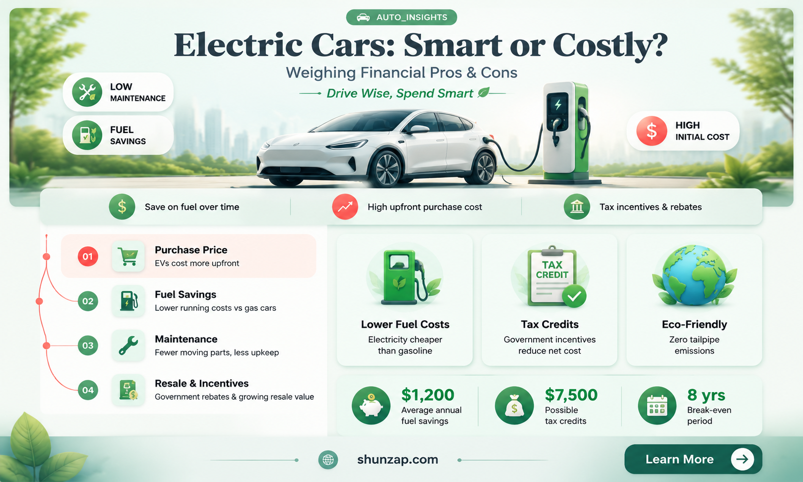 are electric cars financially prudent