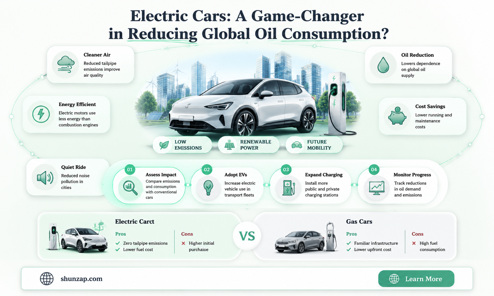 are electric cars reduce oil consumption