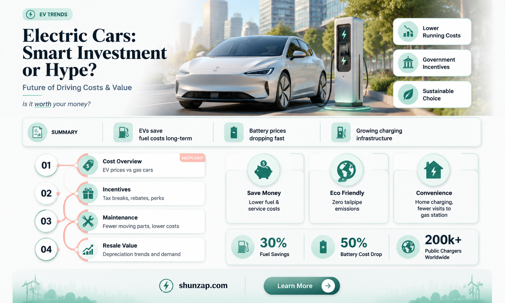 are electric cars a good buy