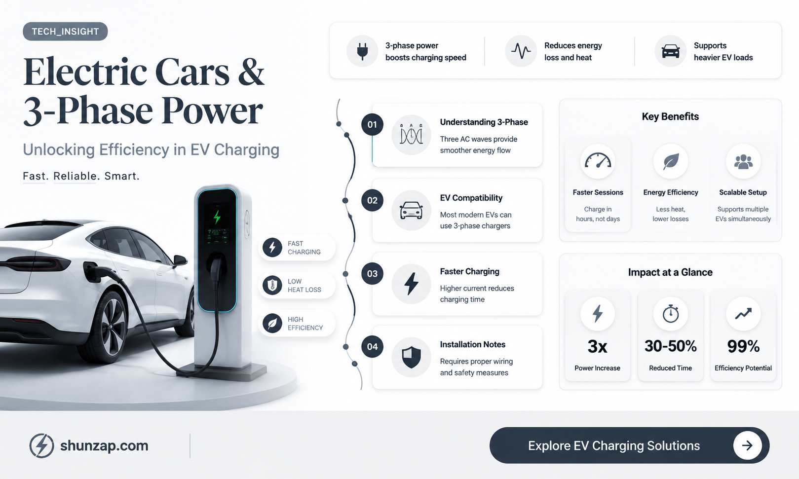are electric cars 3 phase