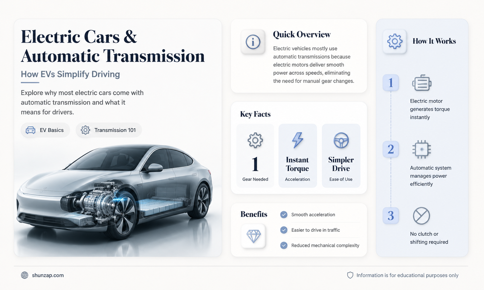 are electric cars automatic transmission