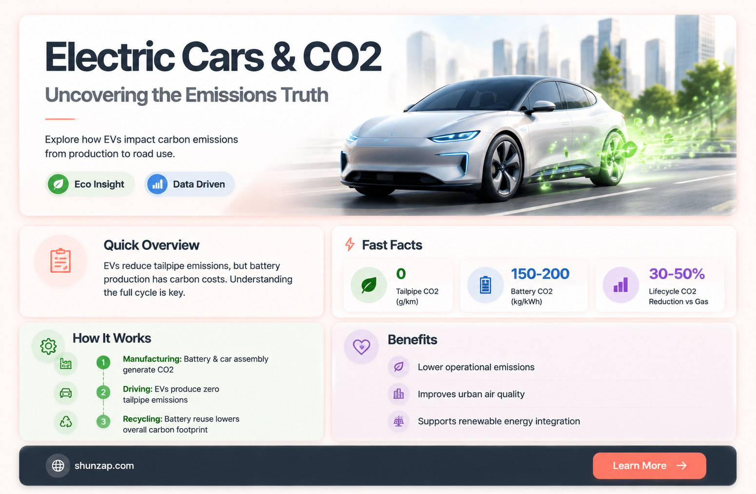 are electric cars free of carbon dioxide emissions