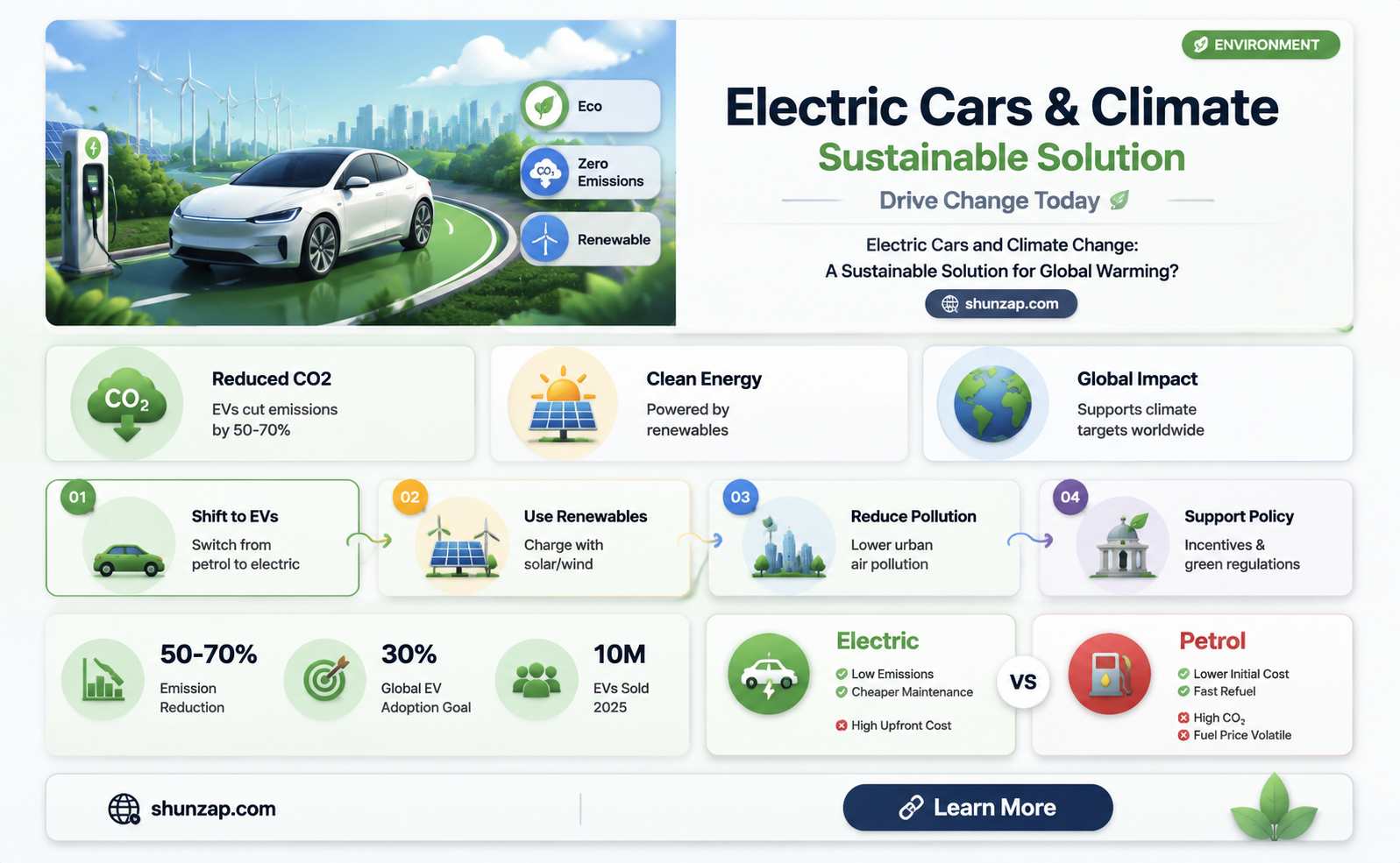 are electric cars good for global warming