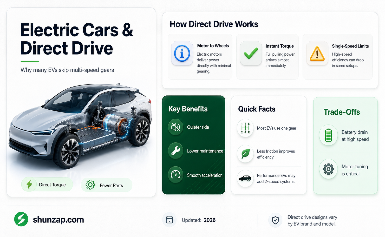 are electric cars direct drive