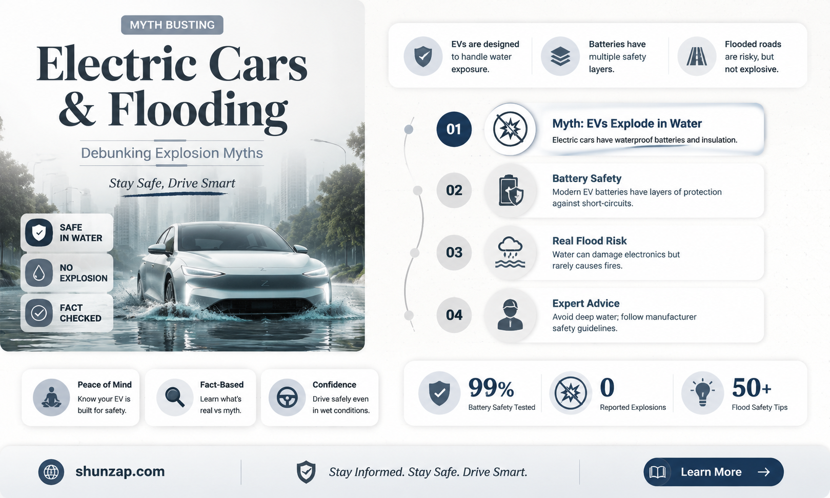 are electric cars exploding from flooding