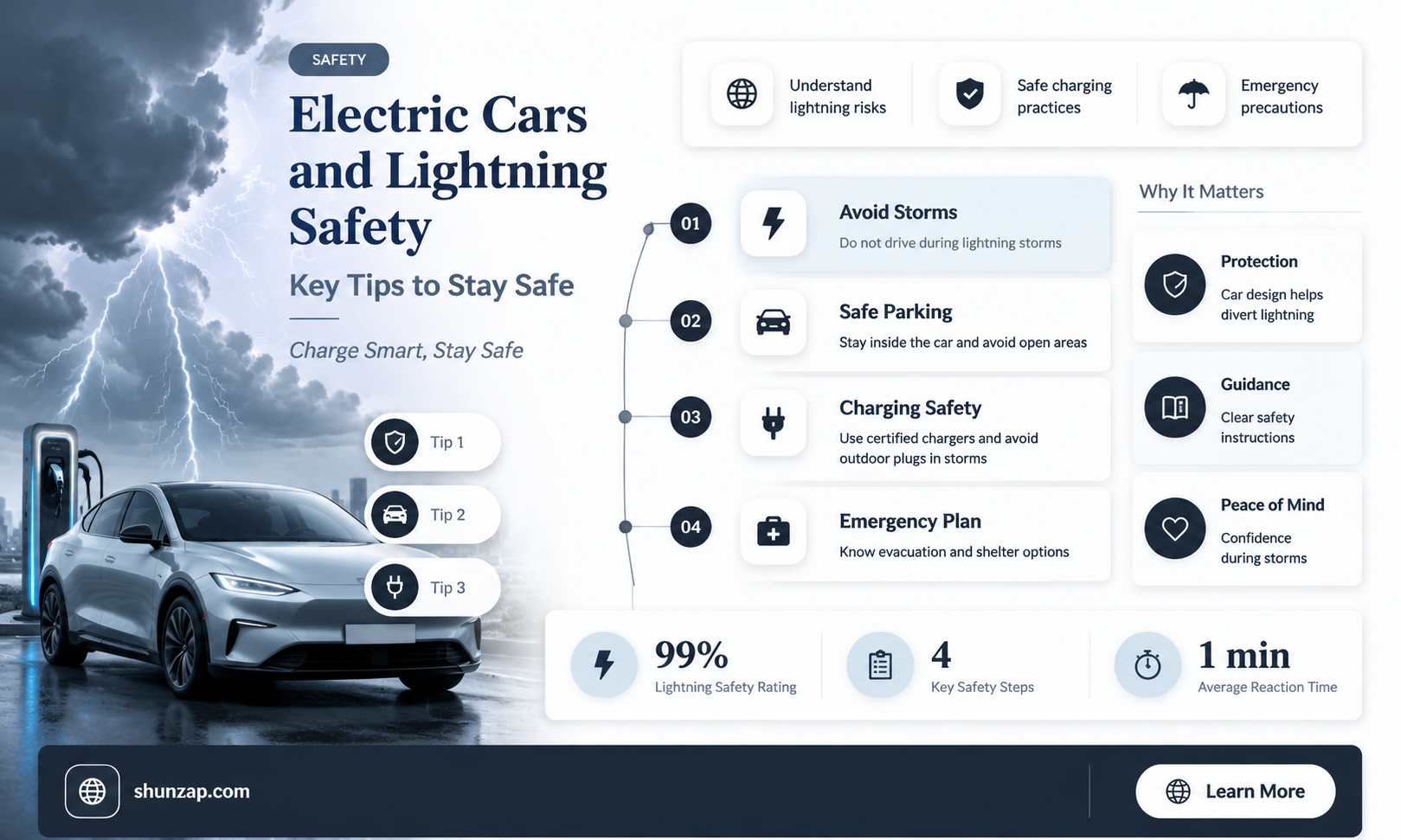 are electric cars safe in lightning