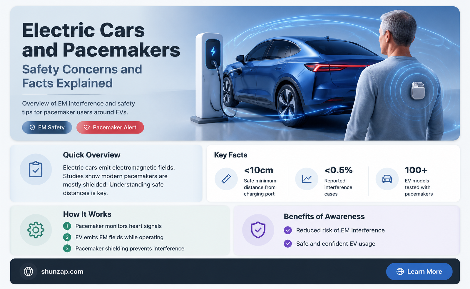 are electric cars safe for pacemakers