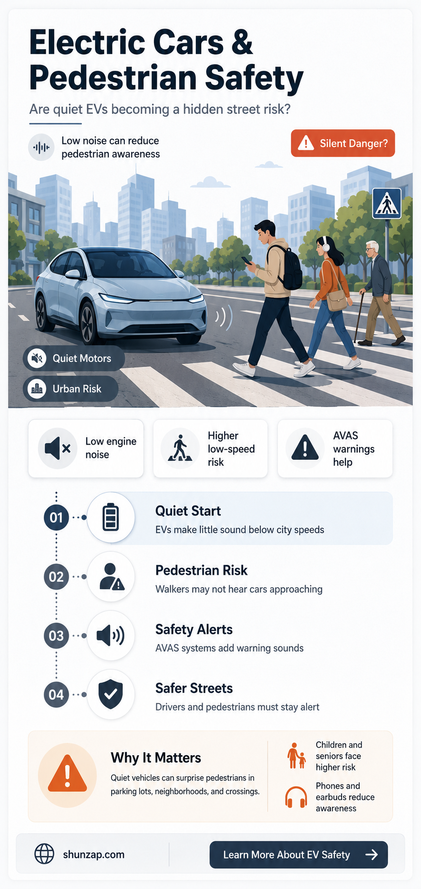 are electric cars dangerous to pedestrians