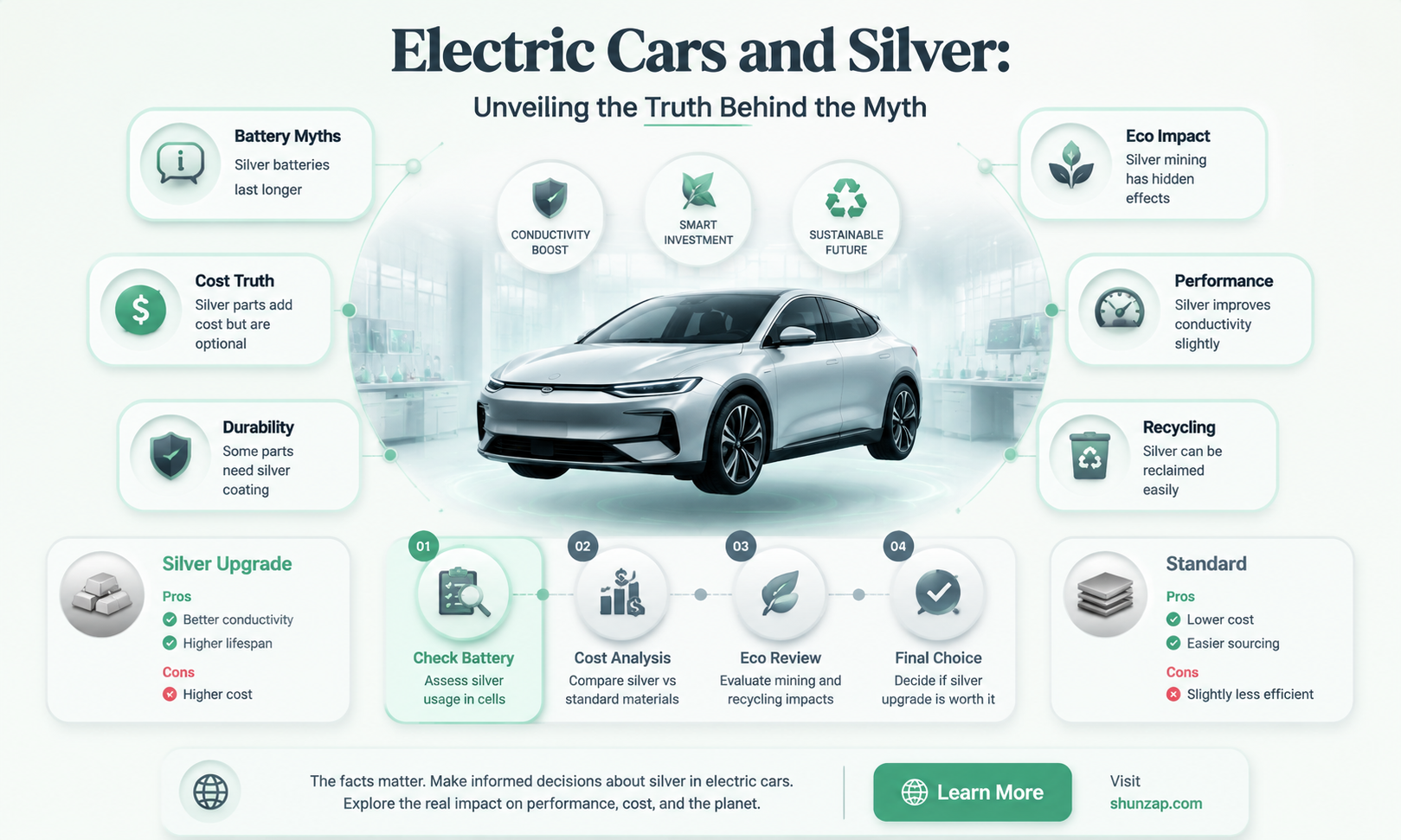 are electric cars made of silver