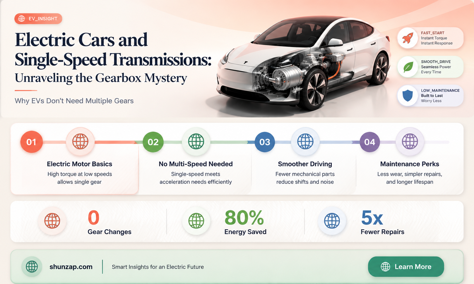 are electric cars single speed