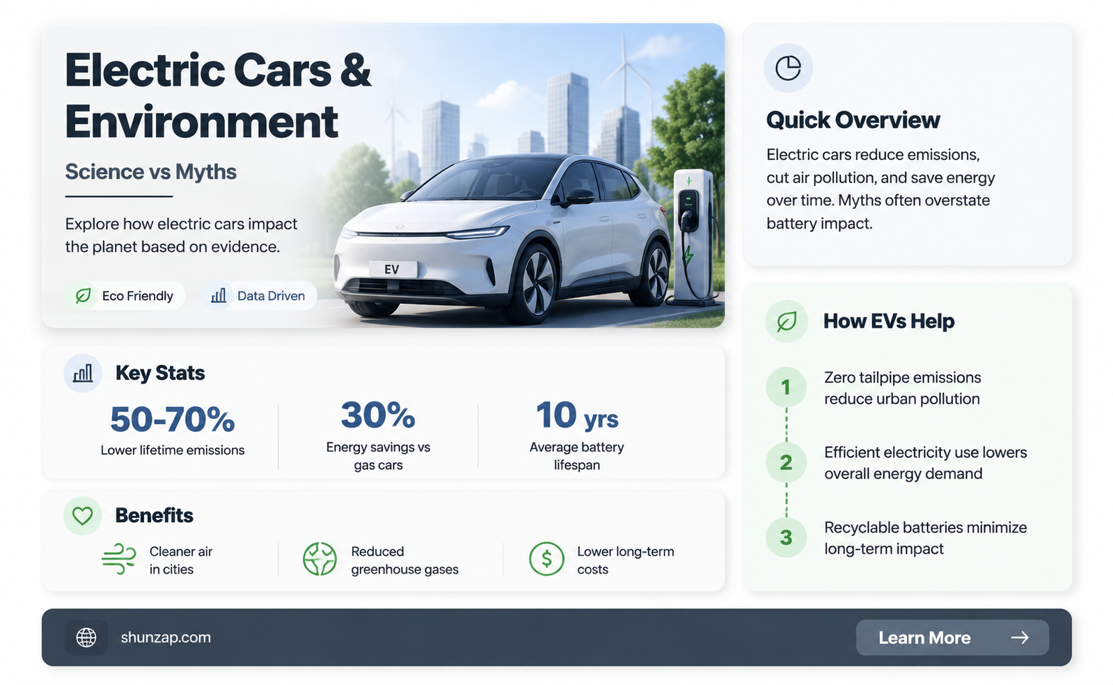 are electric cars bad for the envoroment scientifically proven