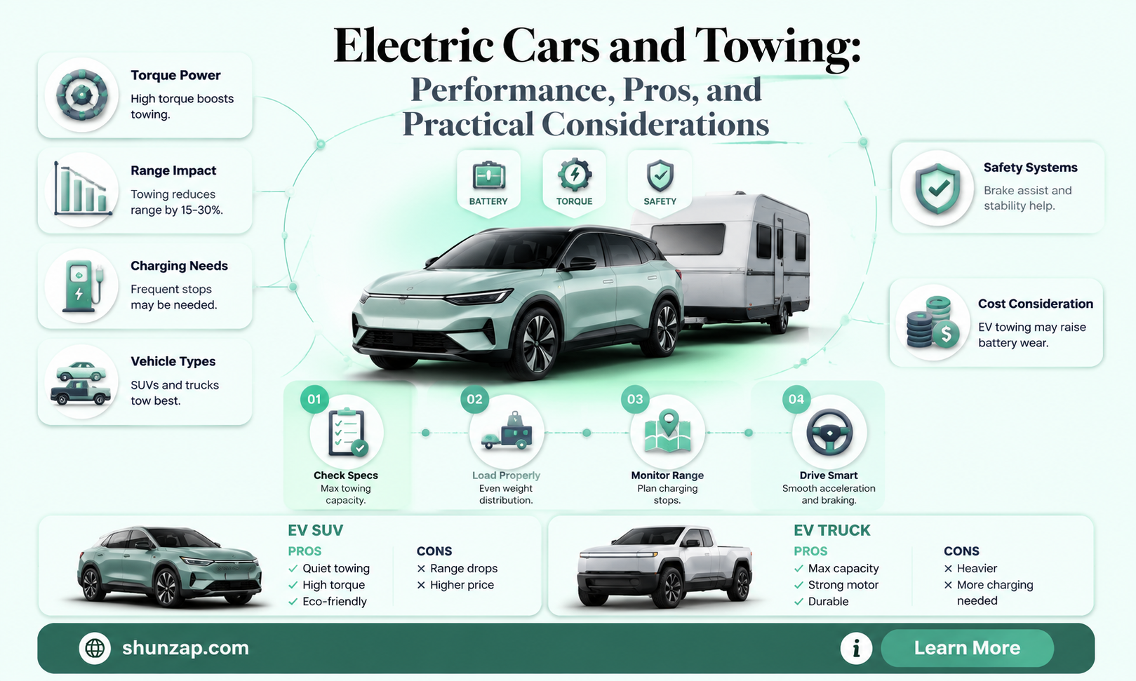 are electric cars good for towing