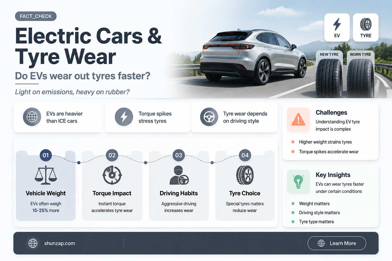 are electric cars heavy on tyres