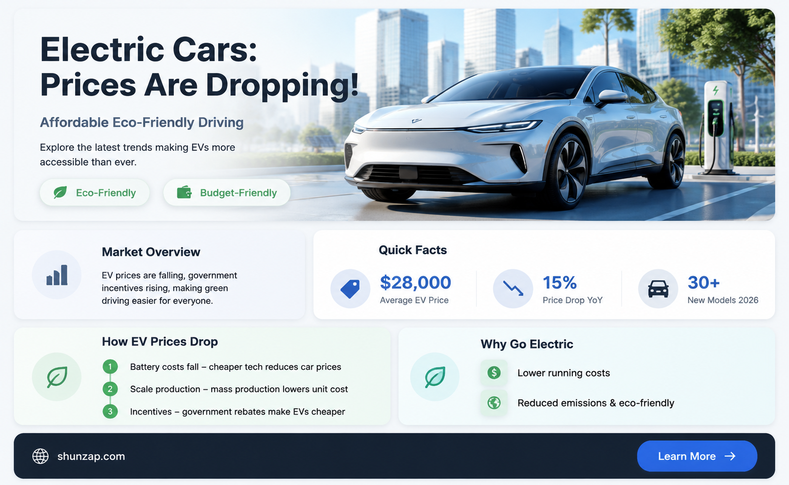 are electric cars becoming cheaper