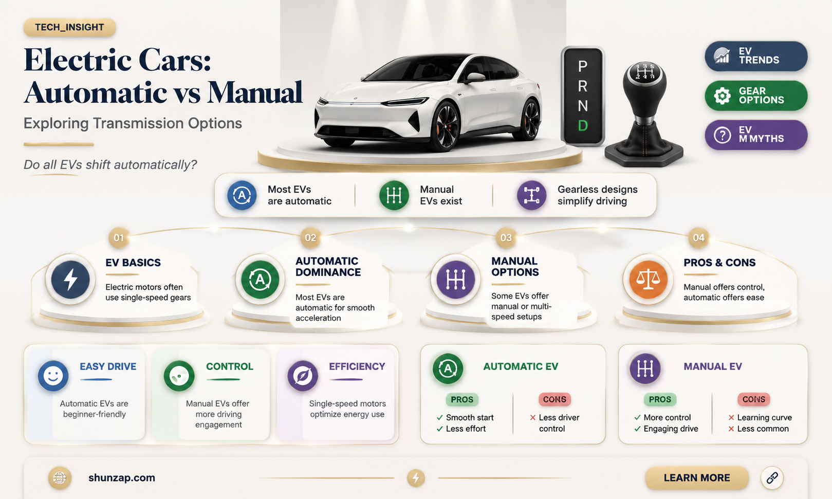 are electric cars all automatic