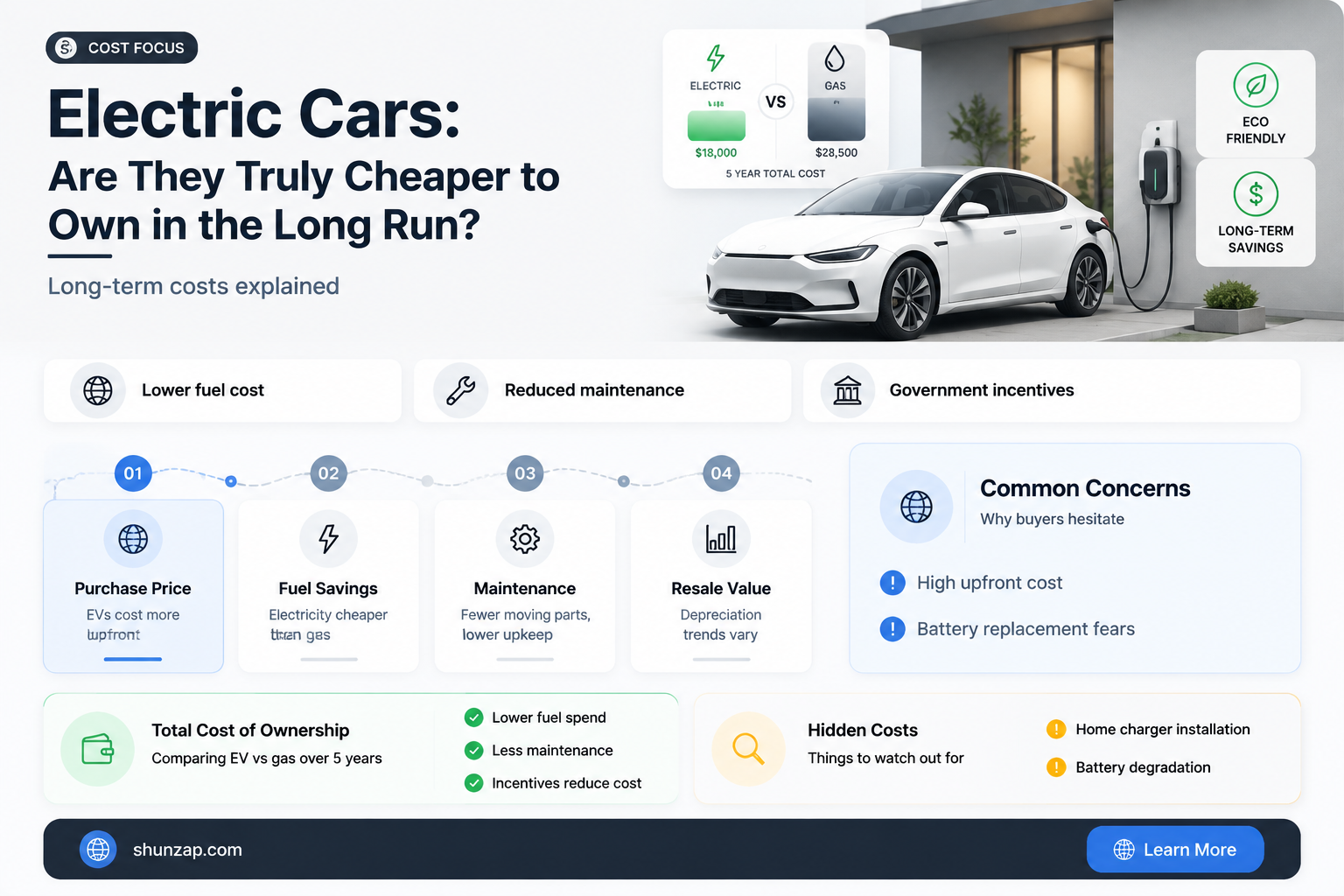 are electric cars mush cheaper to own