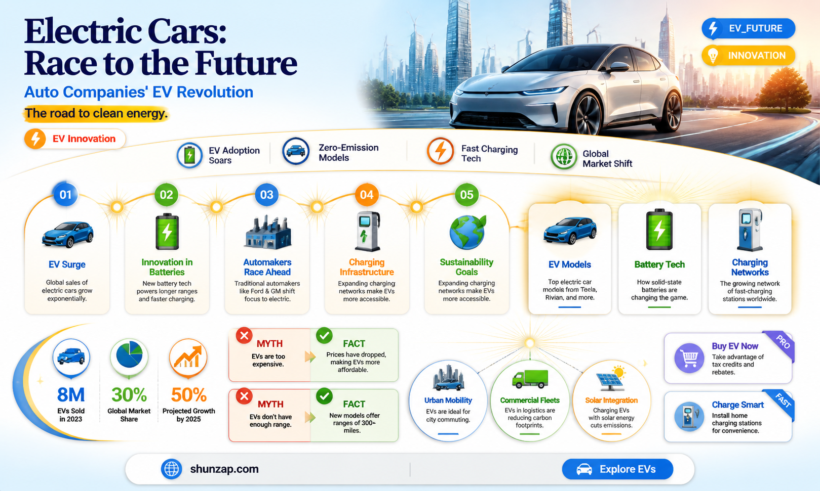 are auto companies racing to meet an electric future