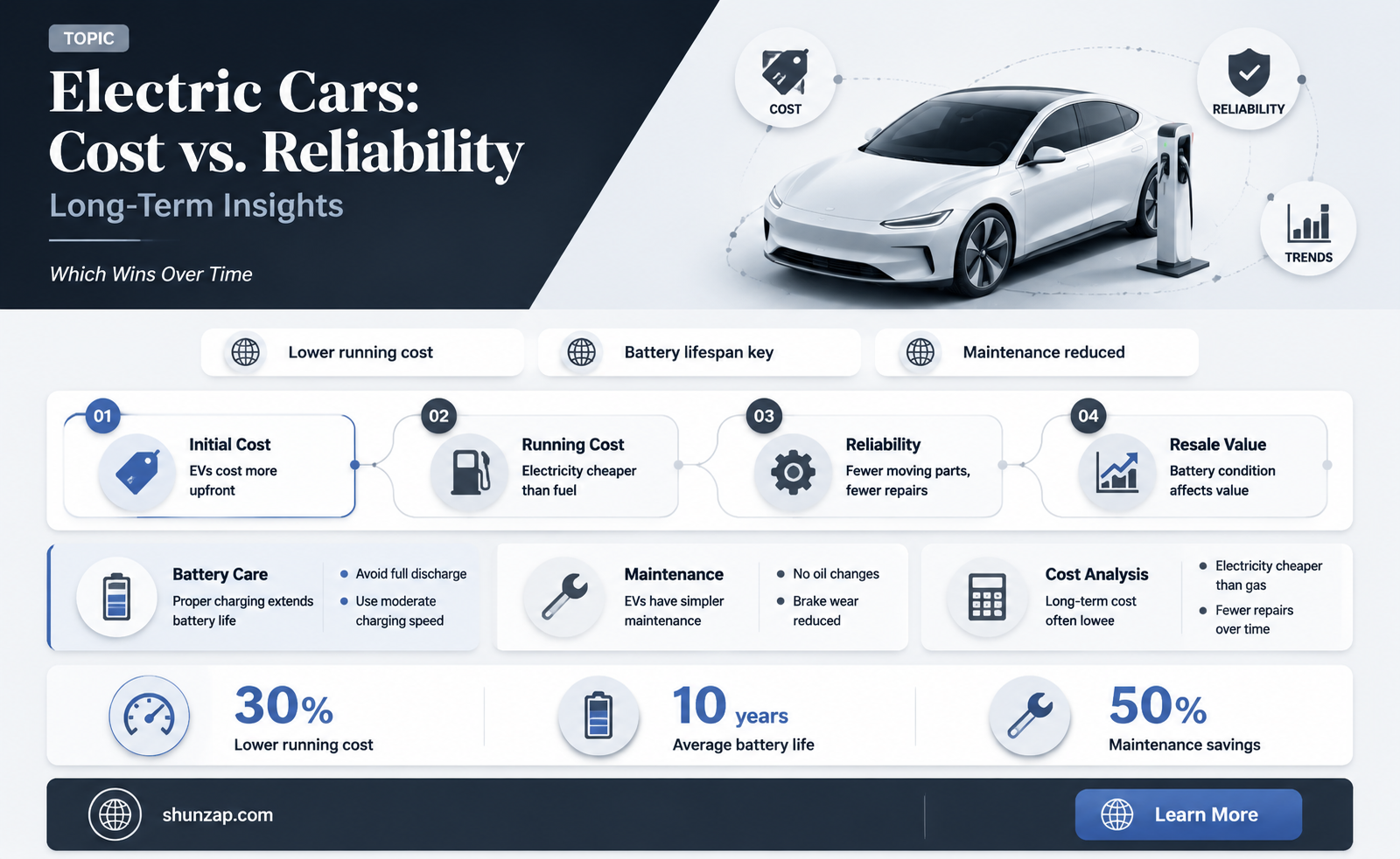are electric cars more expensive to reliable